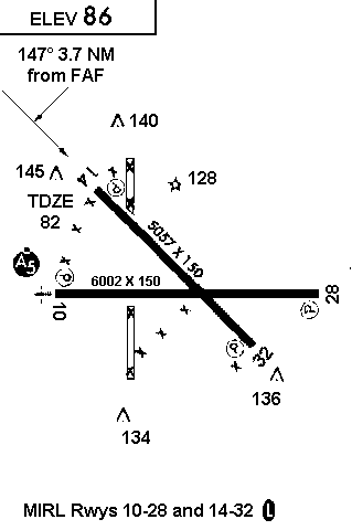 MIV Airport, Plan View
