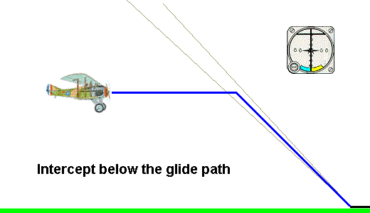 Intercept-Glide Path