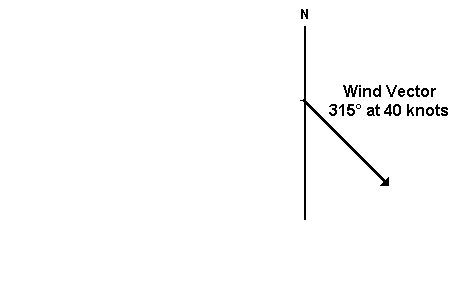 wind triangle - wind vector line