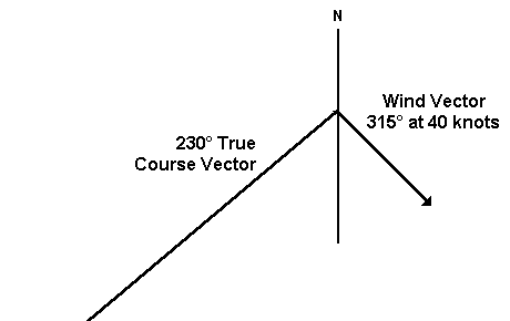 wind triangle - true course