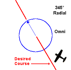 Omni-345-off-course