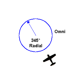 Omni-345-to