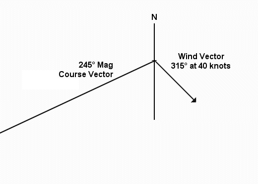 wind triangle - mag course