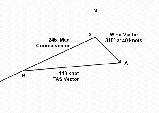 wind triangle - determine Ground Speed