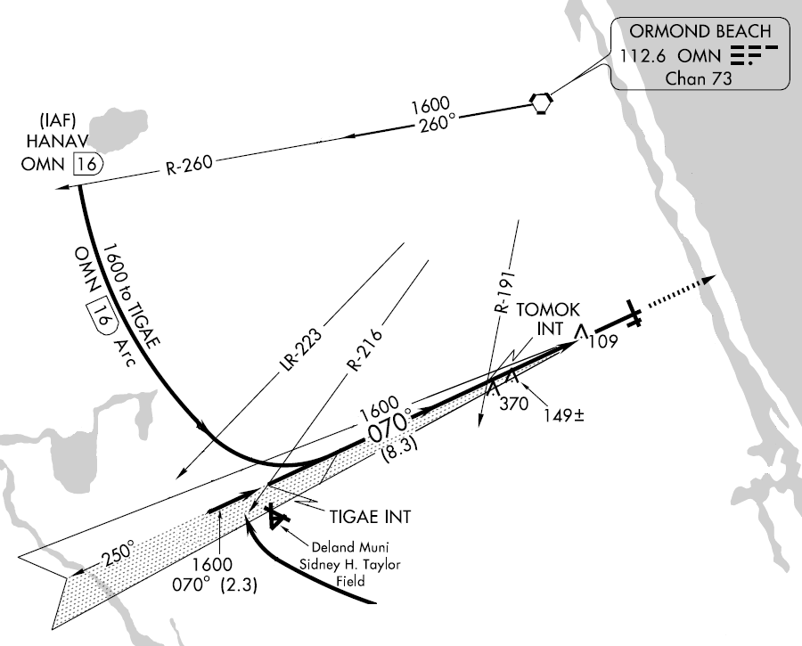 DME arc -- Daytona Beach, Fla.